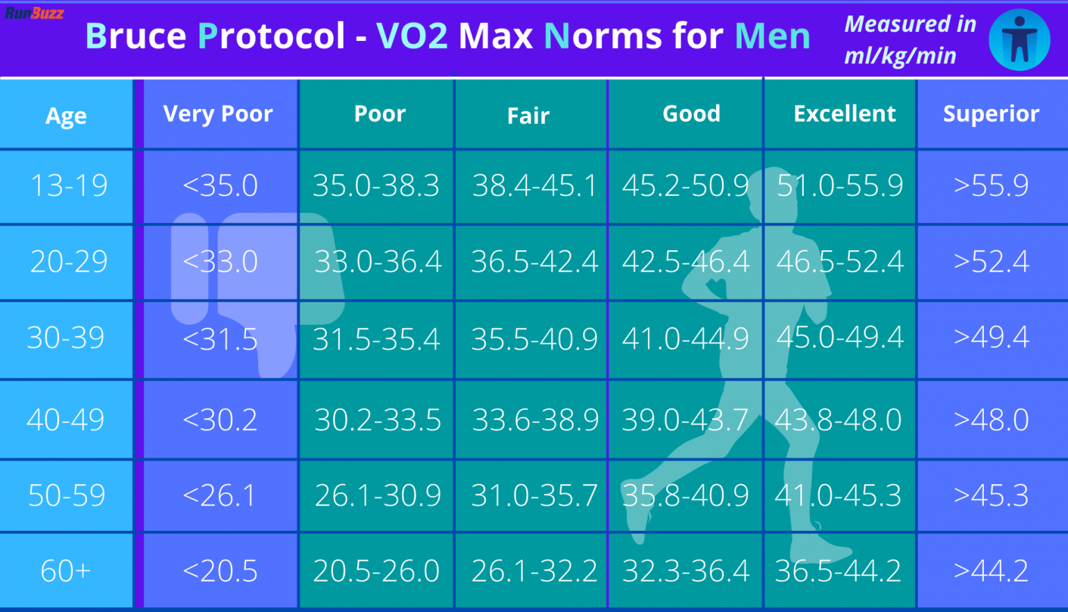 Vo2max 62. Vo2 Max таблица. Vo2max 57. Vo2 Max 53 бег.